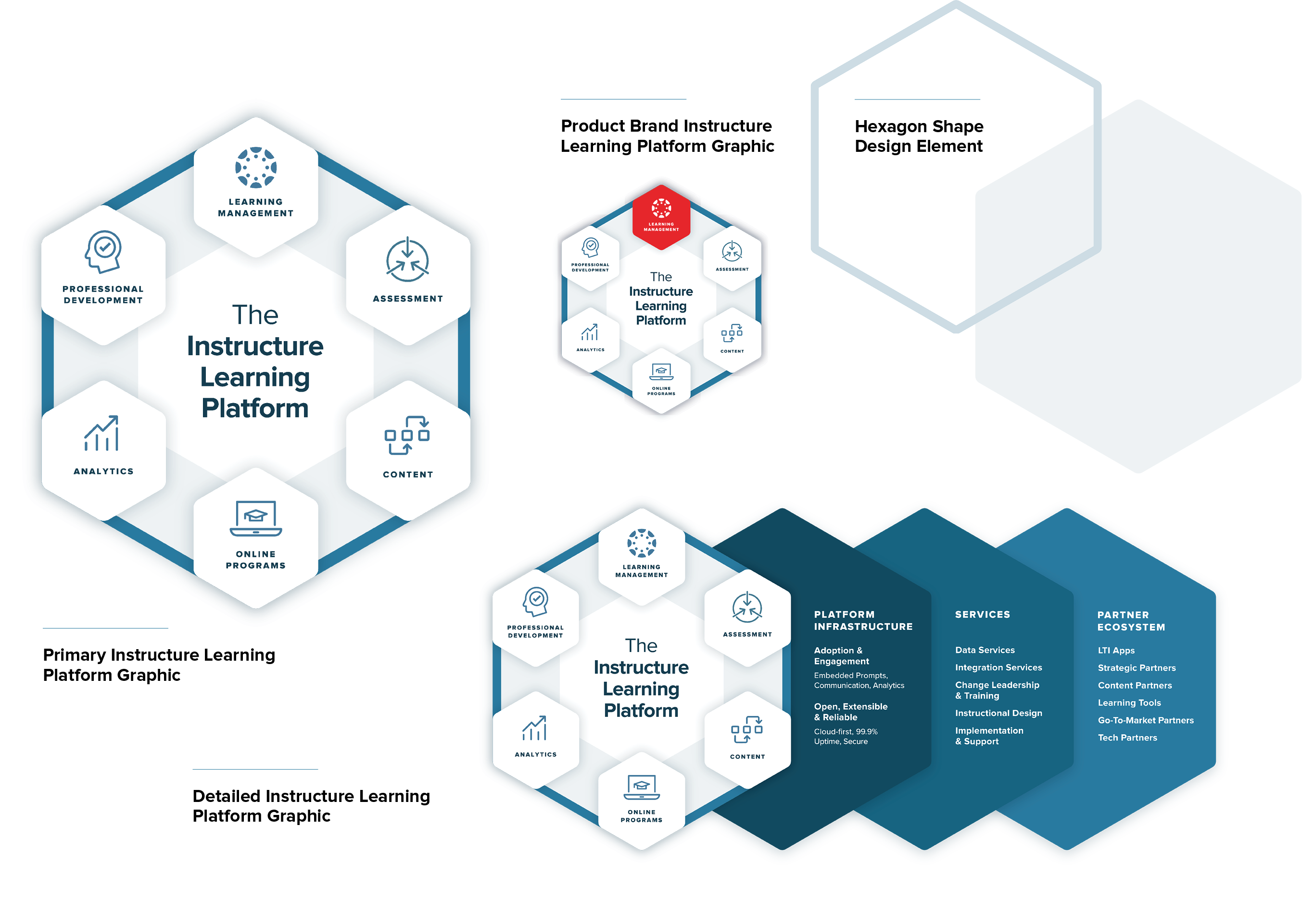 Instructure learning platform graphic