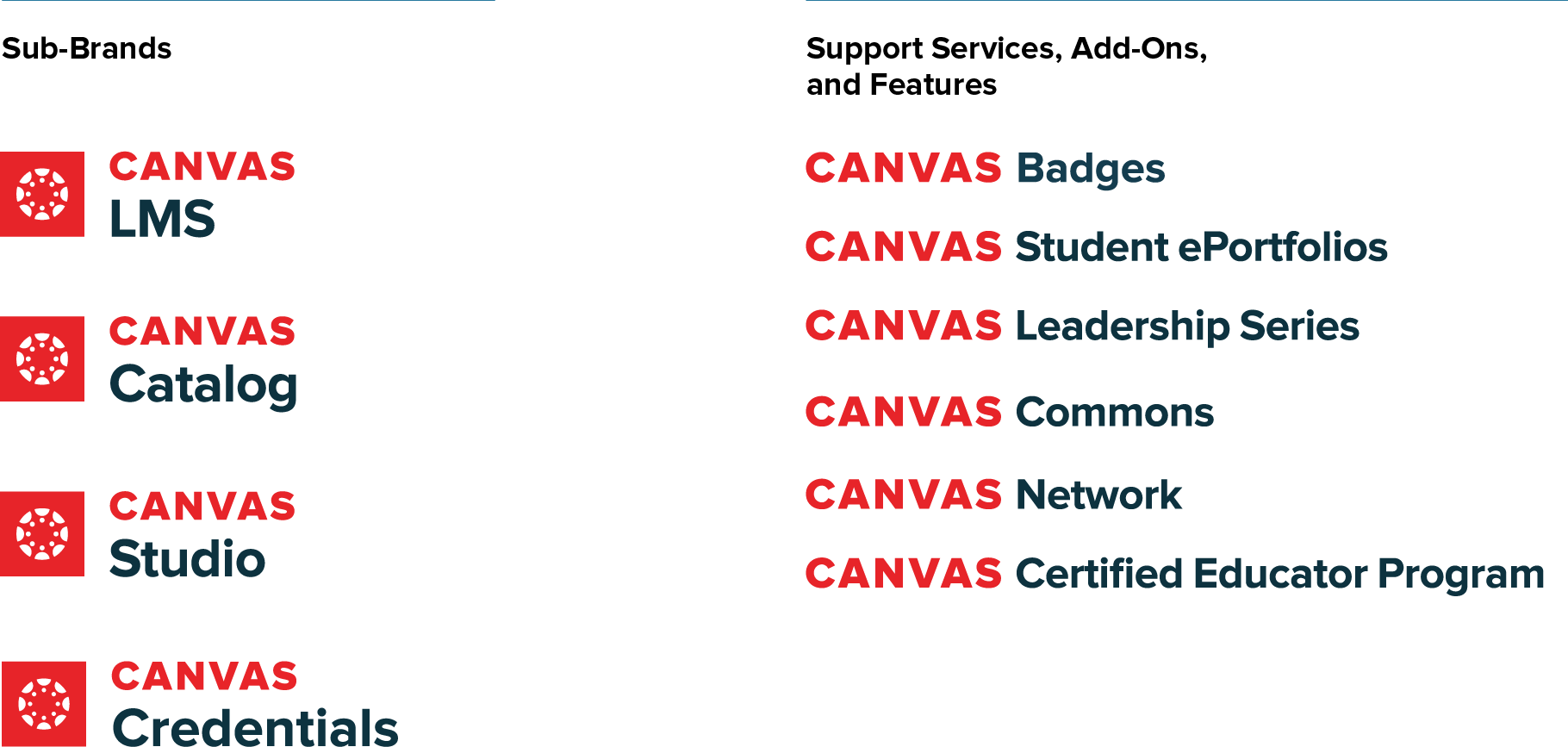Canvas Sub-brands and services