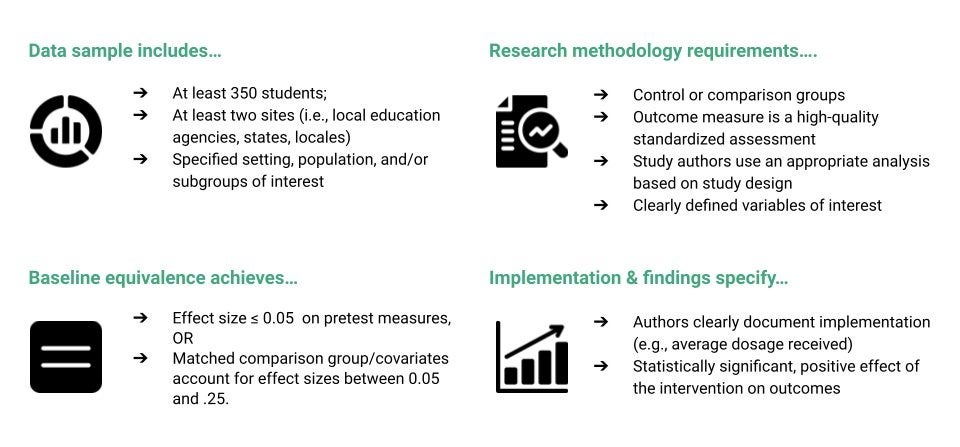 ESSA Tier II Criteria