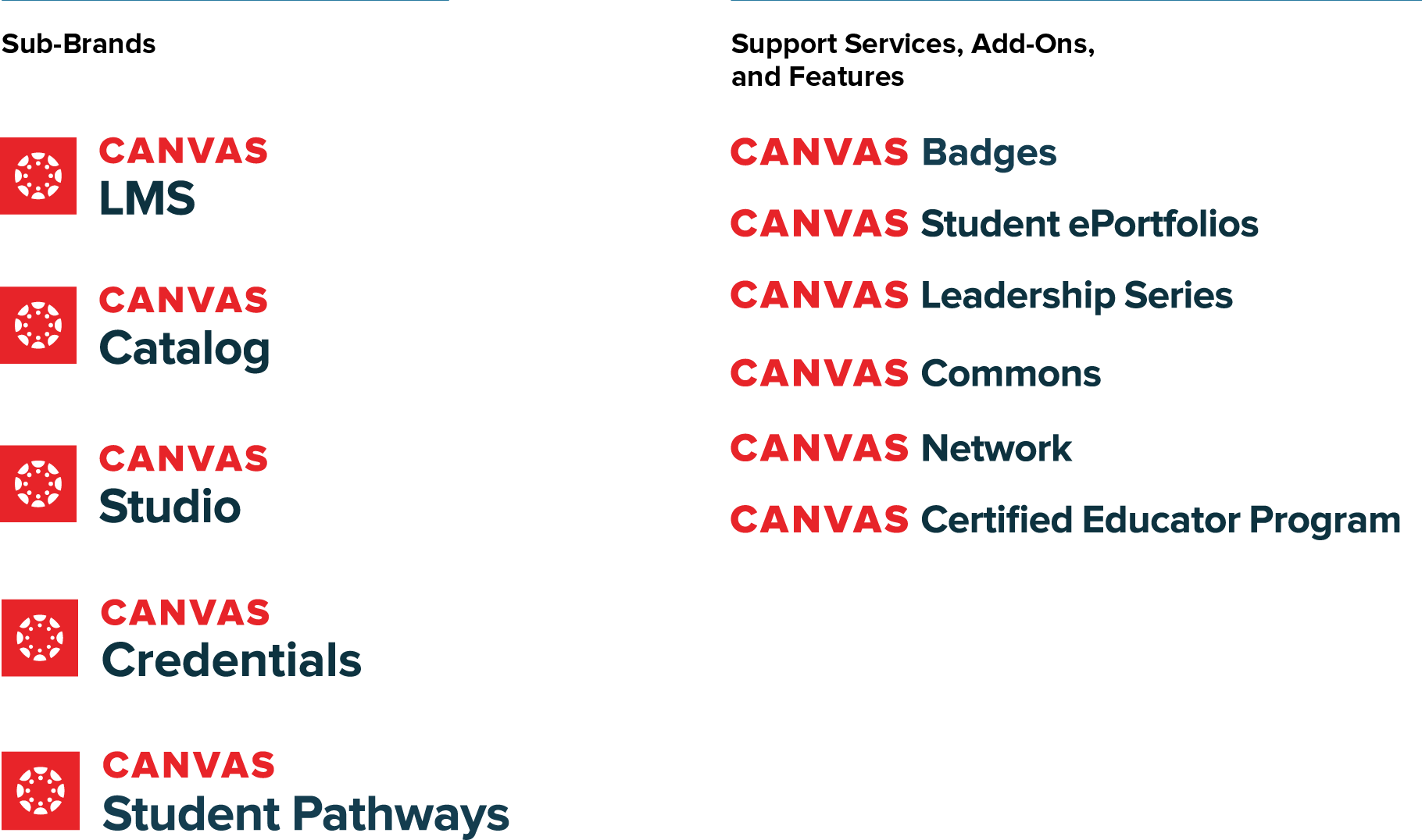 Canvas Sub-brands and services