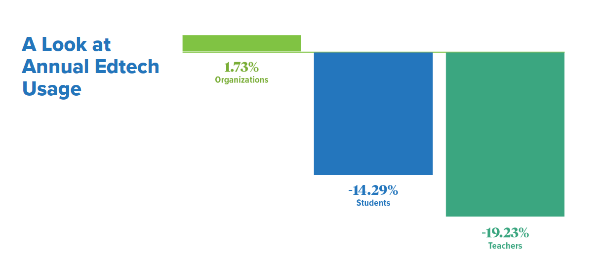 edtech top 40 usage