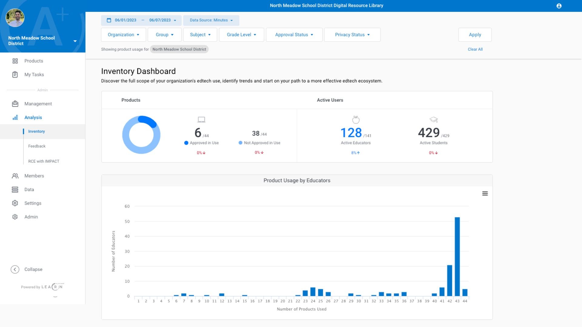 product screenshot of the Inventory Dashboard from LearnPlatform by Instructure