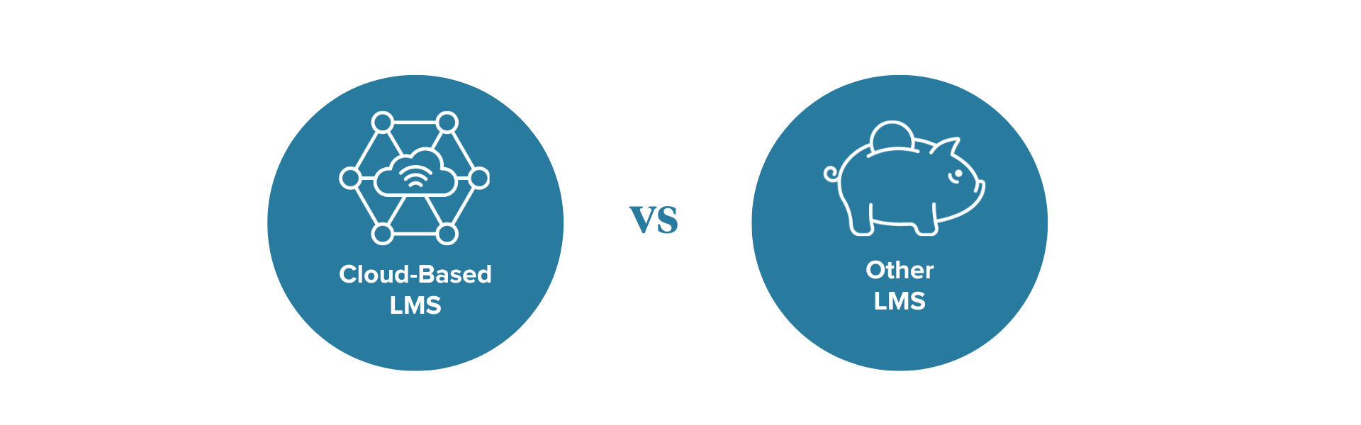 cloud-based lms vs other lms