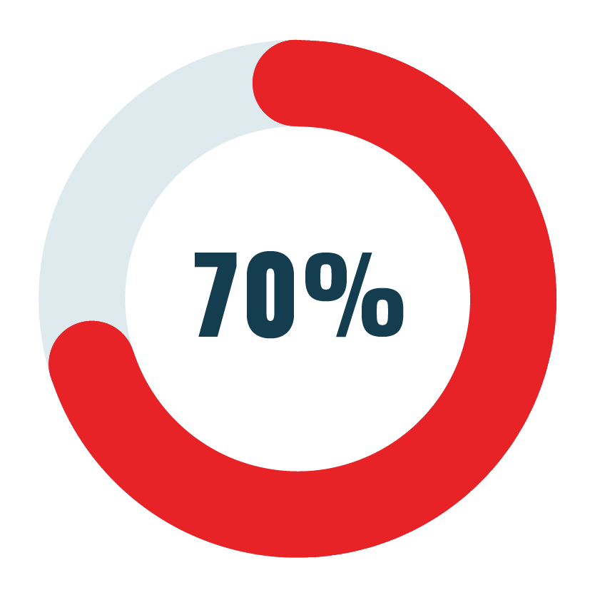 2023_SoHE_StateofHigherEd_LandingPage_APAC-14.png