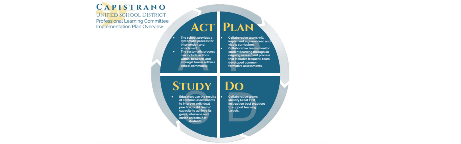 Capistrano Act Plan DO Study