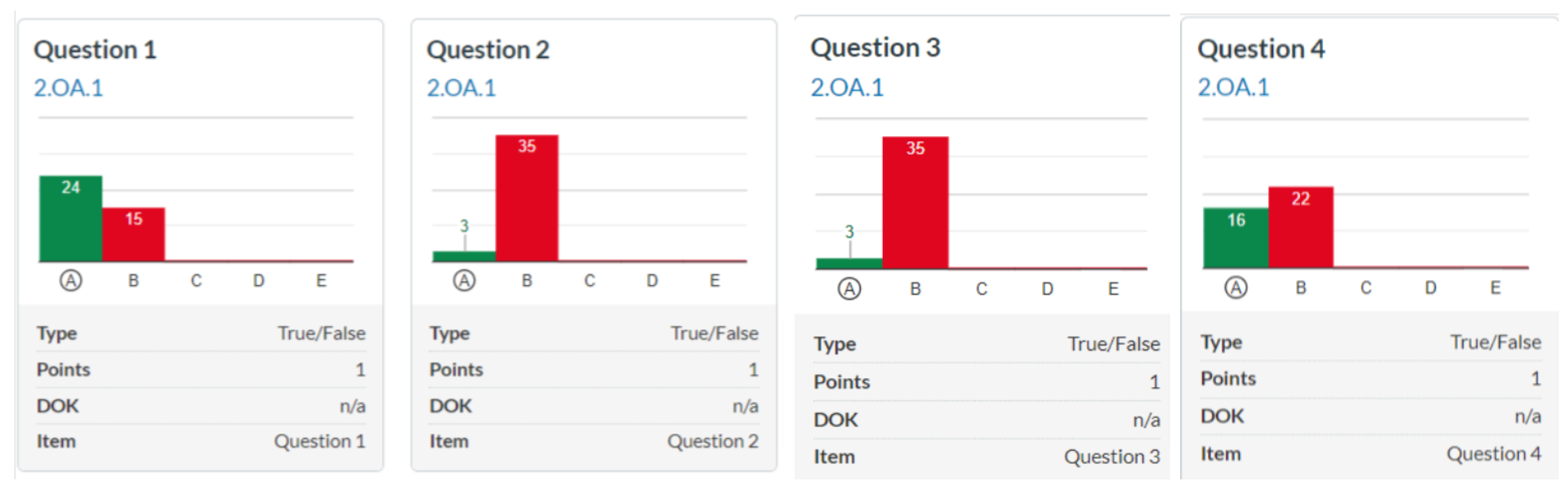 comparison data mastery connect