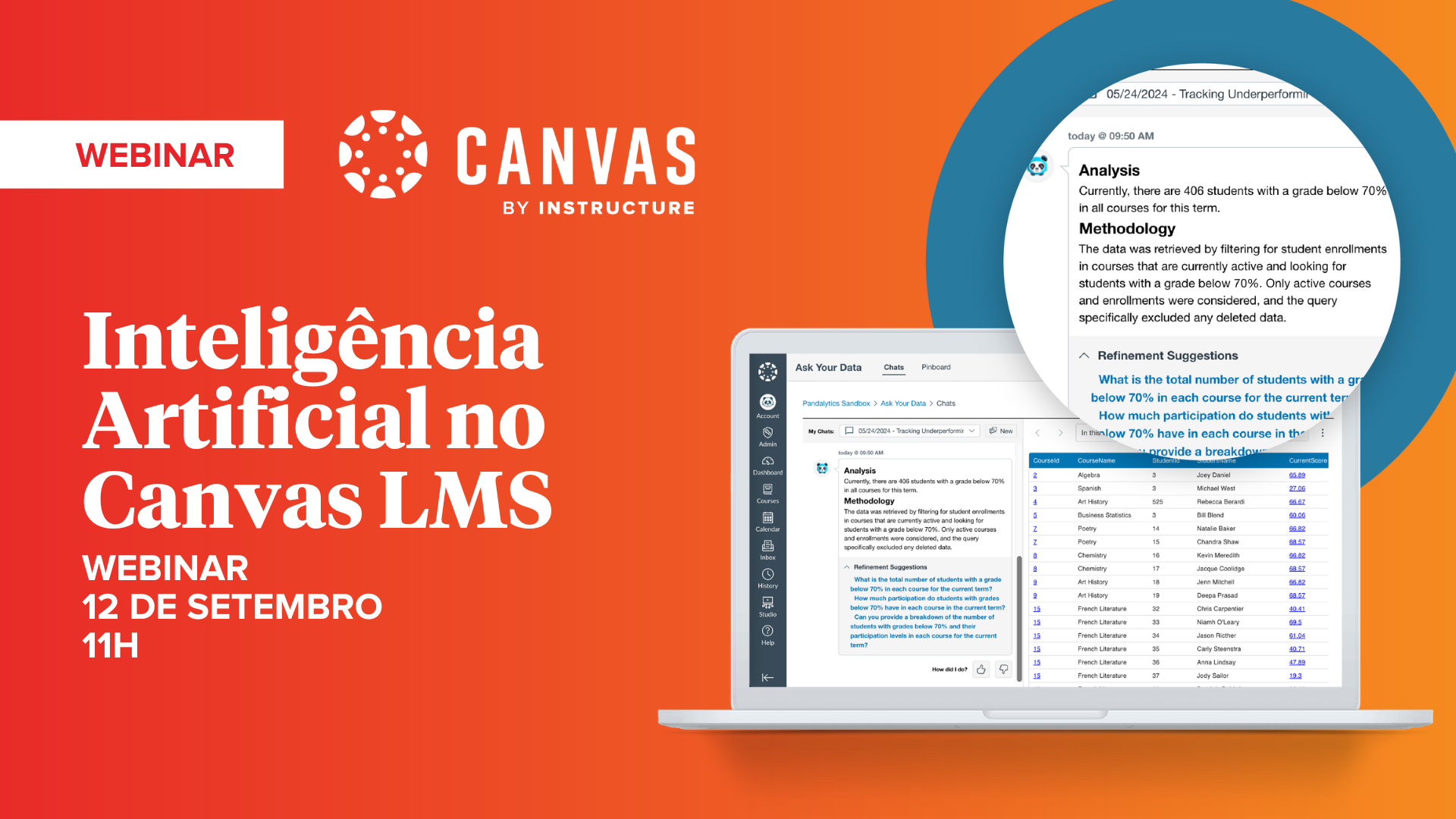 Inteligencia Artificial no Canvas LMS