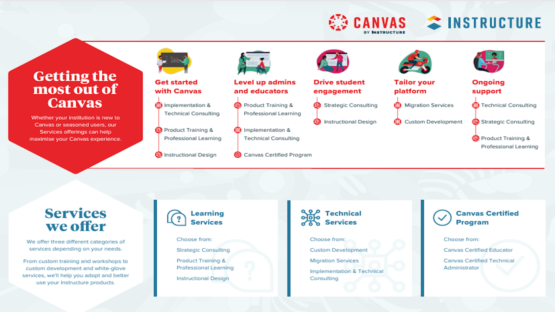 Instructure Services offerings