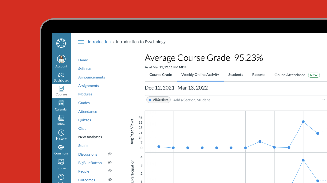 Canvas LMS Course analytics dashboard showing grades and weekly activity.