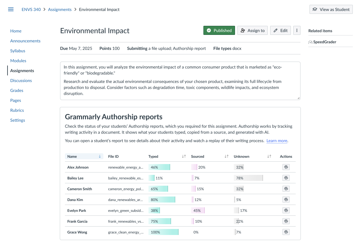Canvas instructor view showing Grammarly Authorship reports with student names and breakdowns of typed, sourced, and unknown text.
