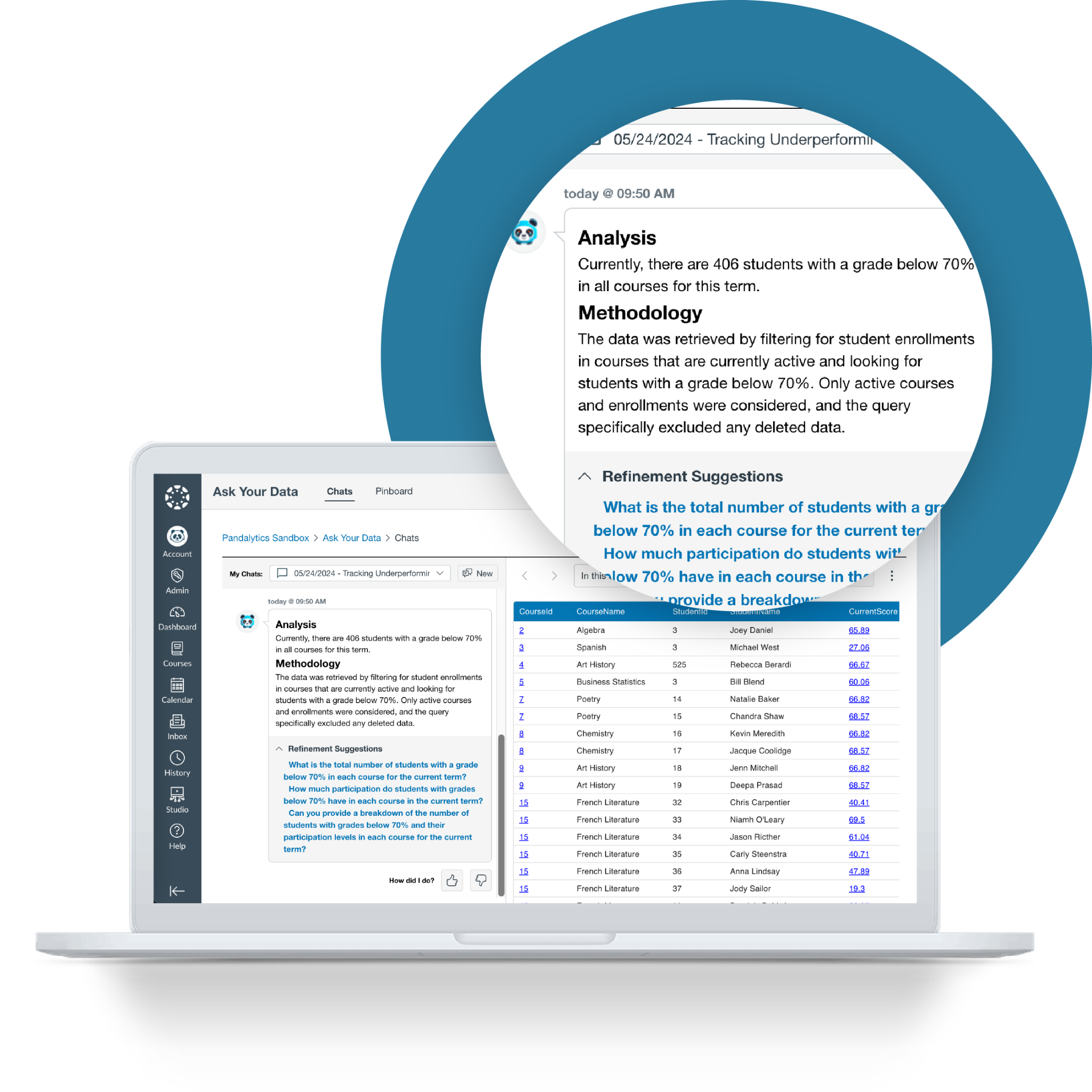 Intelligent Insights by Instructure