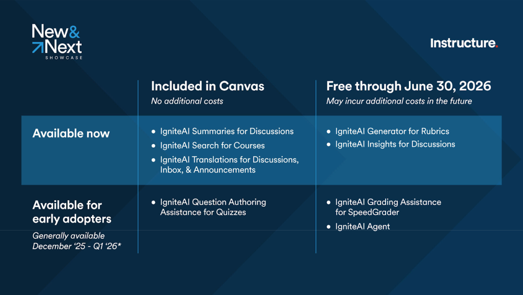 recap of IgniteAI features available now for free through June 2026