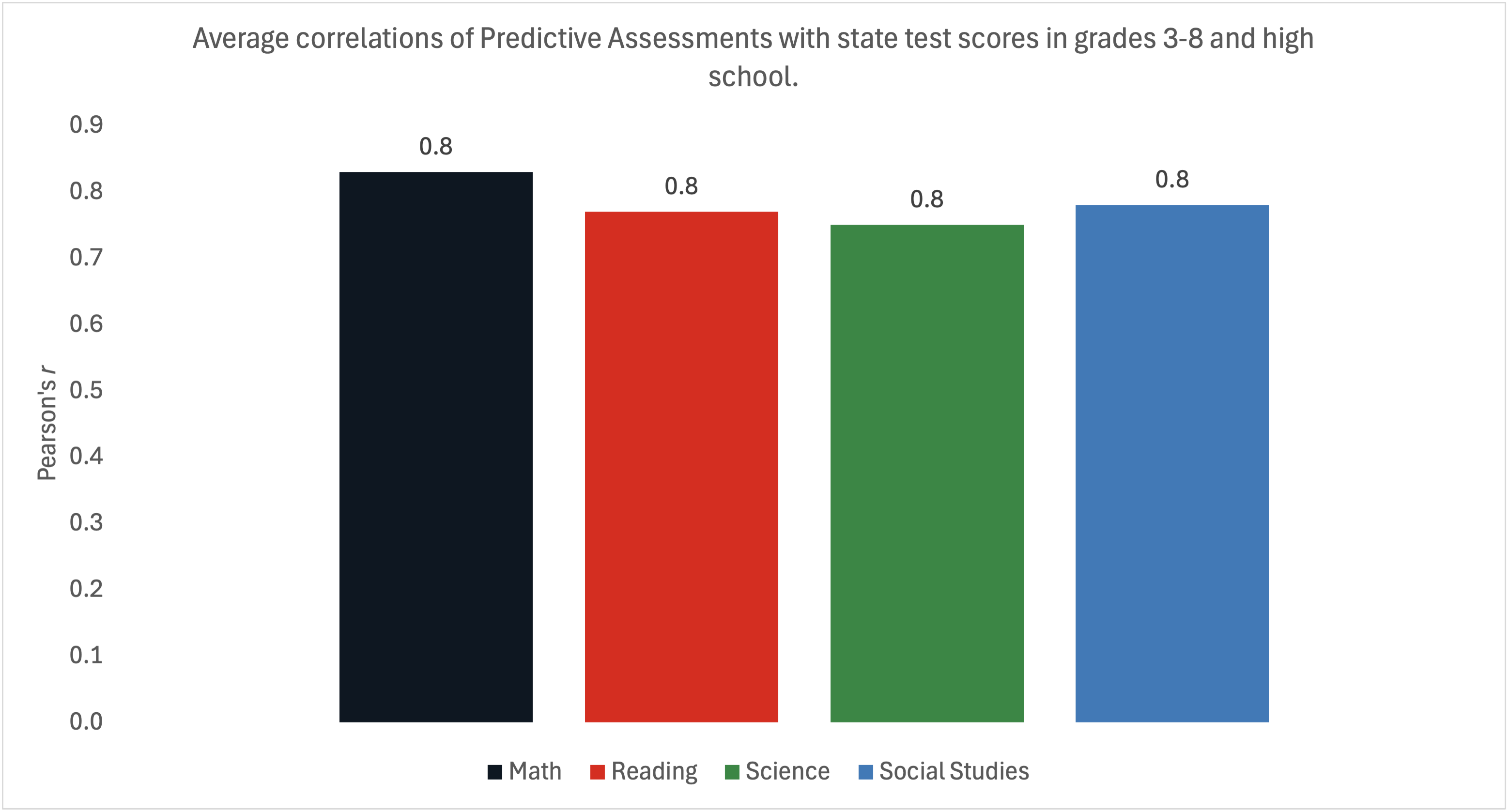 MVPA Bar Graph