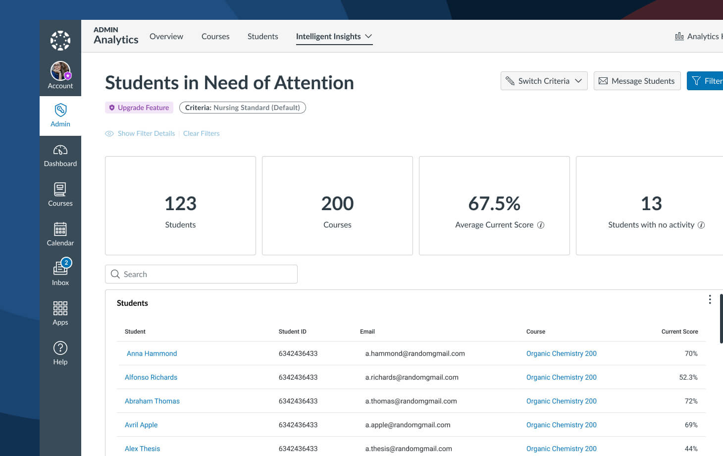 EMEA-FE-DataInsights-TabbedHorizontal-p1-indicators-v1