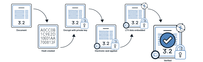 cryptographic_signature_explained_full_width