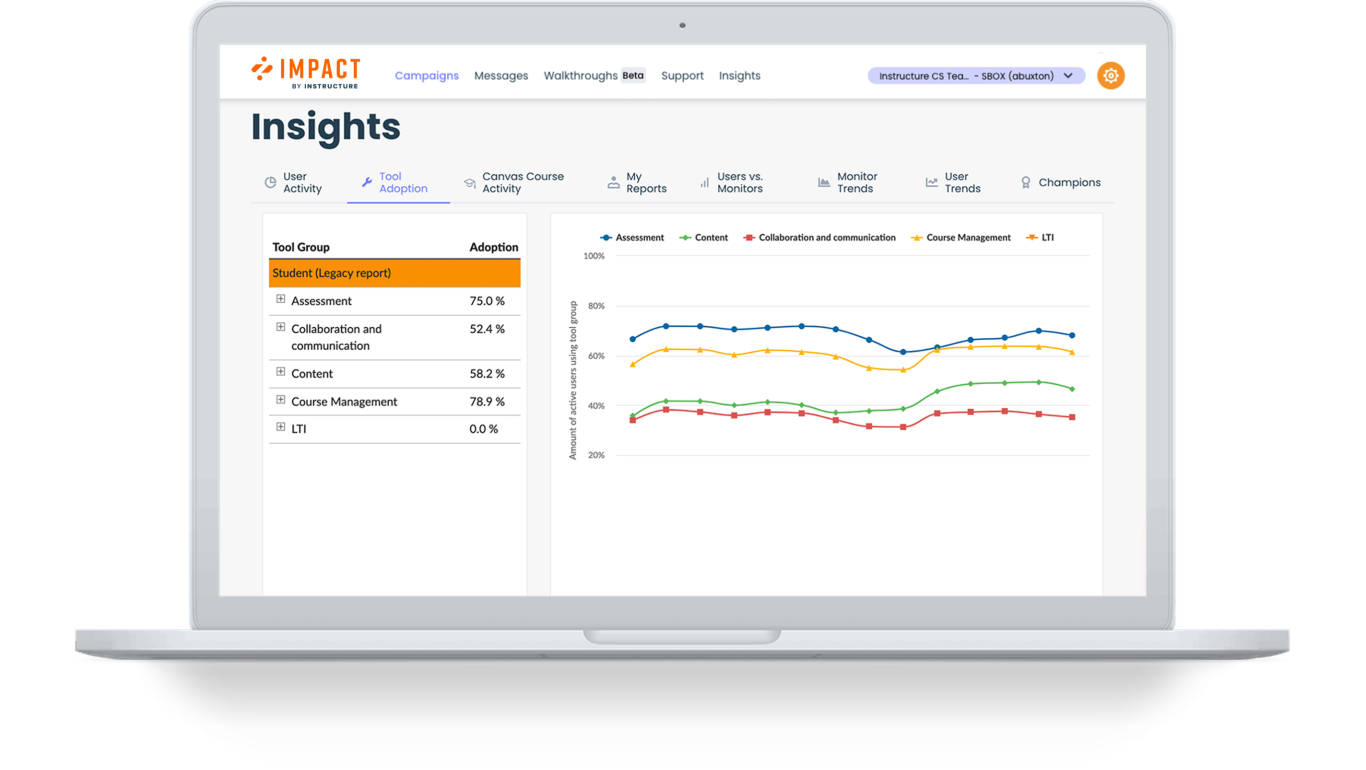 Laptop showing the Impact by Instructure software interface