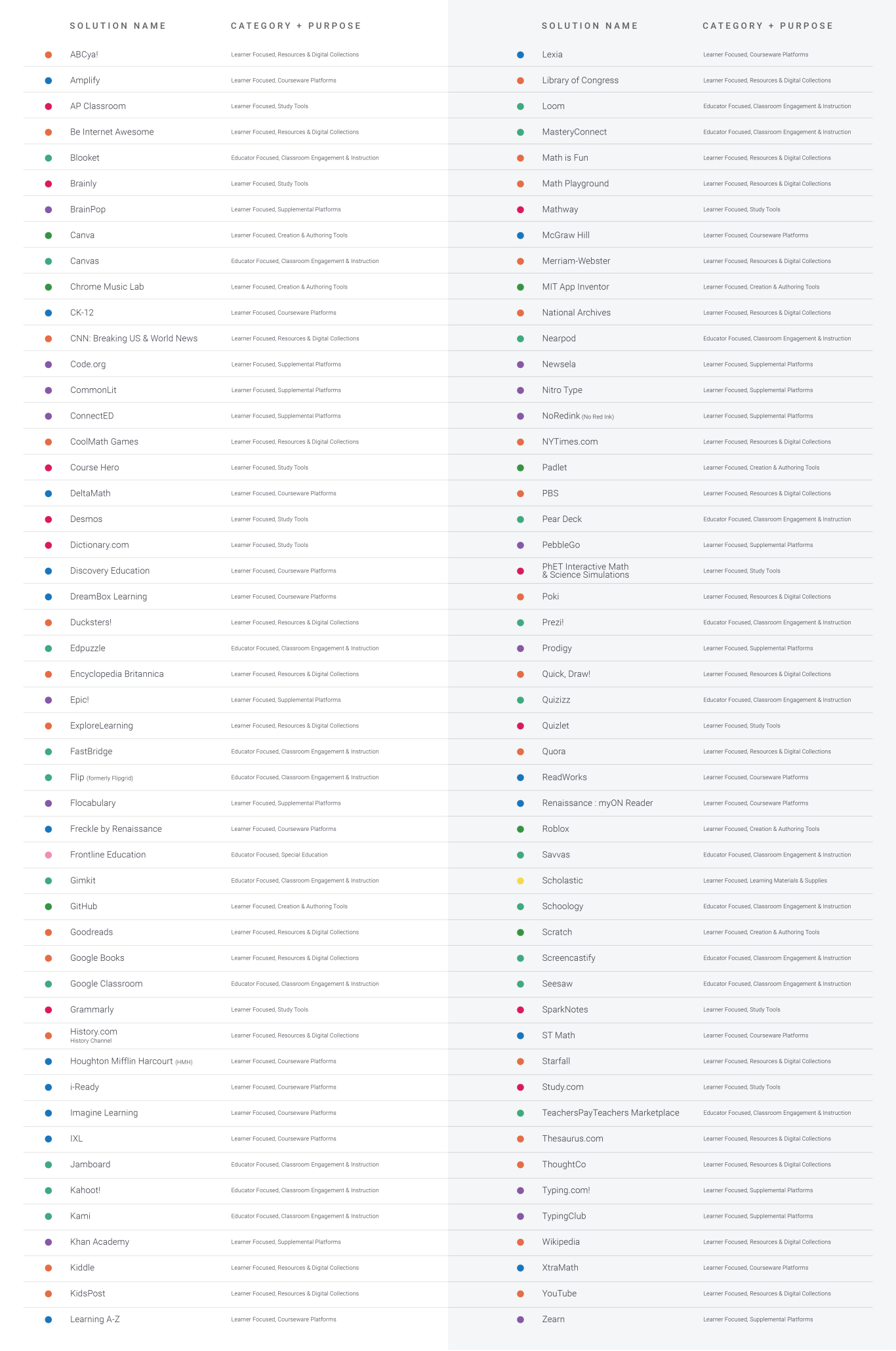 EDTECH RANKINGS BY SOLUTION PURPOSE