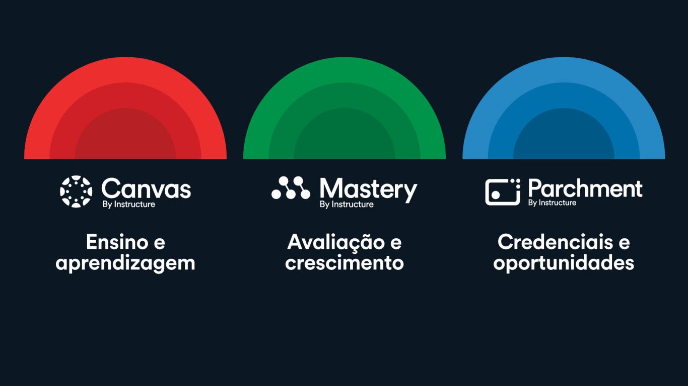 inst-product-portuguese