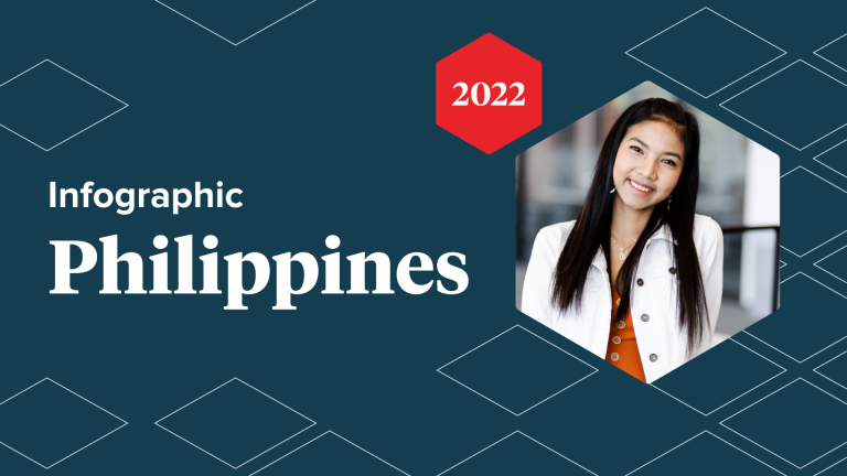 Explore the "State of Vocational Education in the Philippines 2022" infographic and gain valuable insights into the current landscape. Discover evolving trends, technology adoption, online and hybrid courses, and effective strategies to overcome challenges. Gain a comprehensive understanding of vocational education by downloading the complete infographic today.