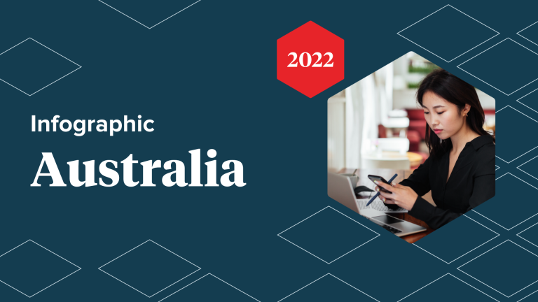 Explore the "State of Vocational Education in Australia 2022" infographic and gain valuable insights into the current landscape. Discover evolving trends, technology adoption, online and hybrid courses, and effective strategies to overcome challenges. 