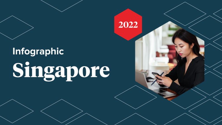Explore the "State of Vocational Education in Singapore 2022" infographic and gain valuable insights into the current landscape. Discover evolving trends, technology adoption, online and hybrid courses, and effective strategies to overcome challenges. Gain a comprehensive understanding of vocational education by downloading the complete infographic today.