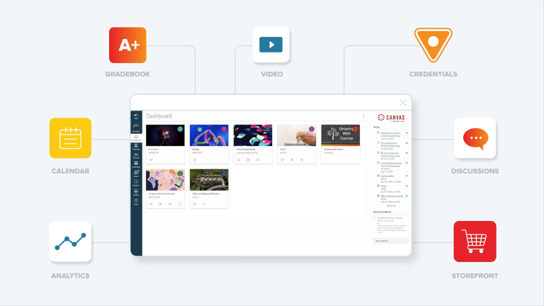 Canvas_LMS_Learning_Ecosystem