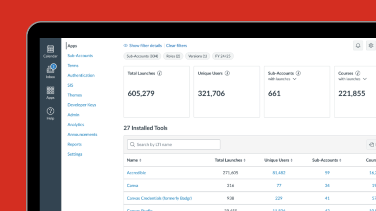 Canvas dashboard featuring numerous sections and components