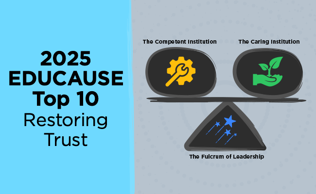 2025 EDUCAUSE Top 10 | Restoring Trust, three icons representing The Competent Institution, The Caring Institution, and the Fulcrum of Leadership