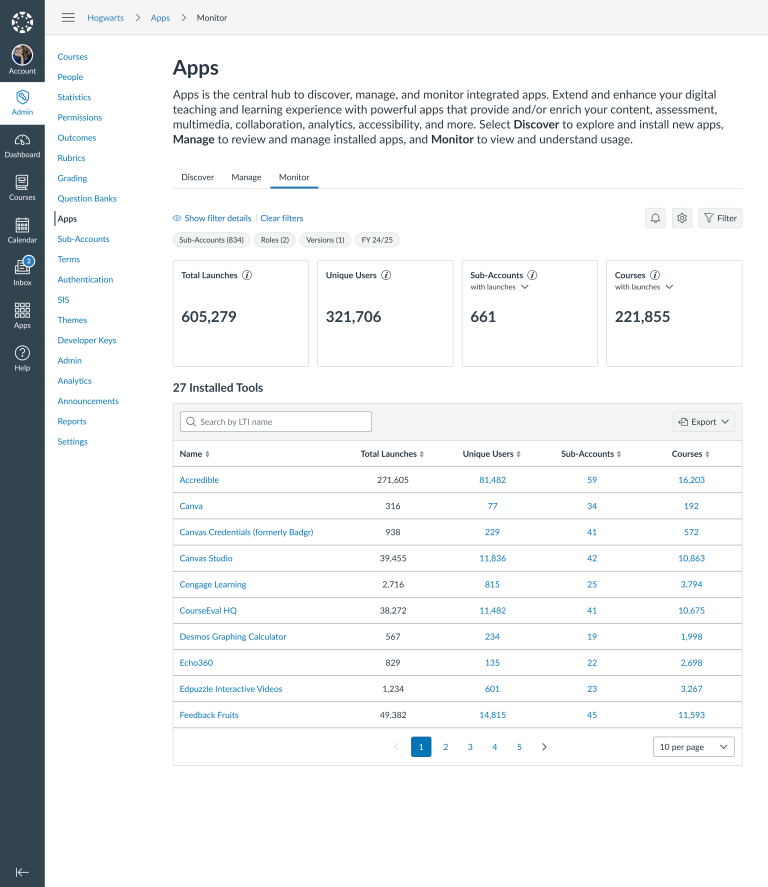 Canvas Apps view