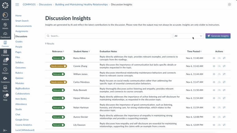 screenshot of Insights for Discussions in Canvas