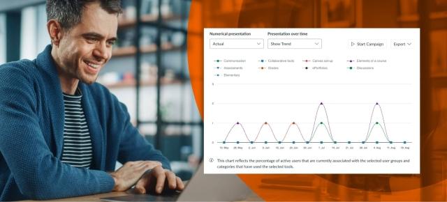 Measuring adoption preview