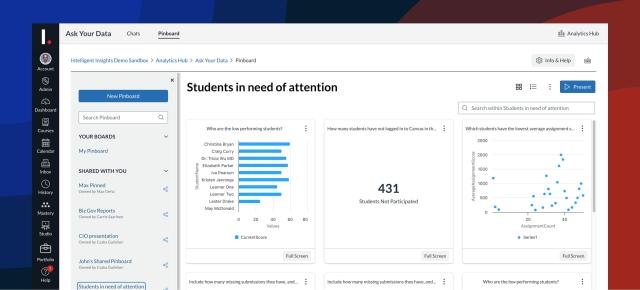 Customize dashboards