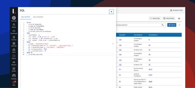 Score with SQL
