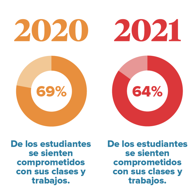 2020 & 2021 LATAM SoHe Infobits