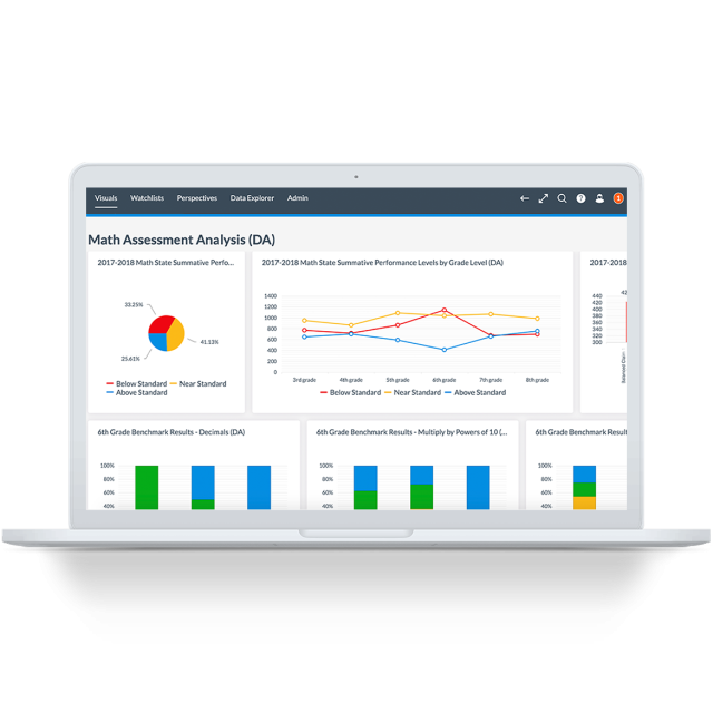 Instructure Product Desktop Elevate K12 Analytics K12 Dashboard