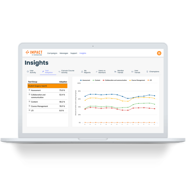 Instructure Product Desktop Impact K12 Analytics Dashboard