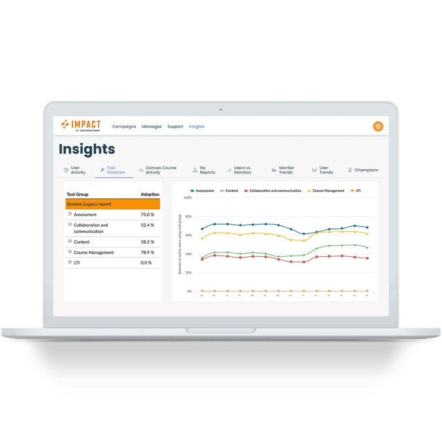 Instructure Product Desktop Impact