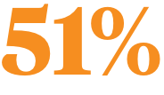 51%