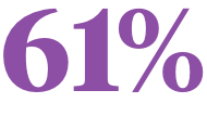 61%