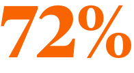 72%