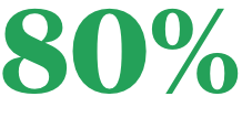 80%