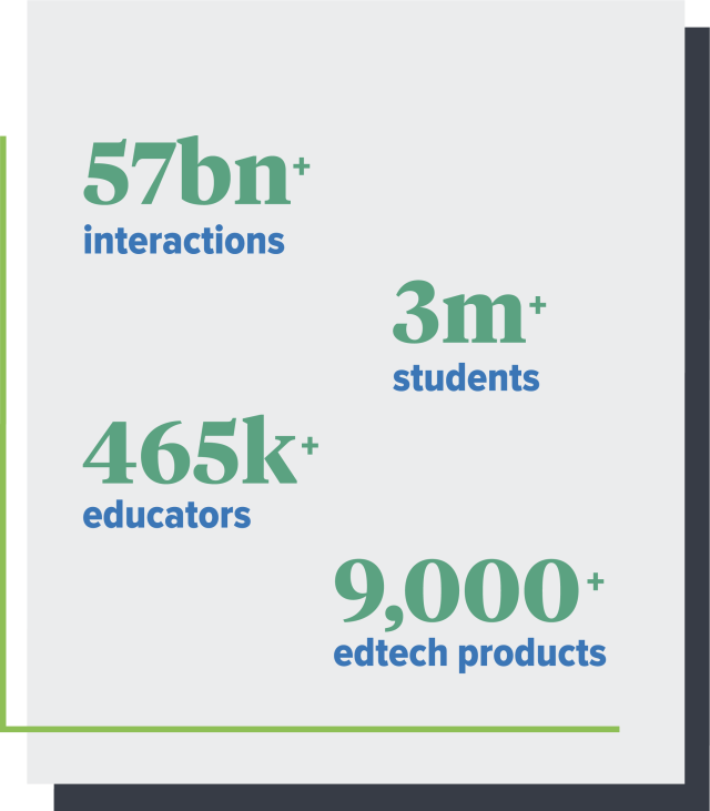 Edtech statistics
