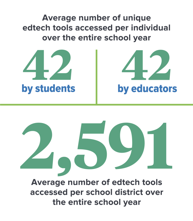 THE EDTECH TOP 40: K-12 EdTech Engagement