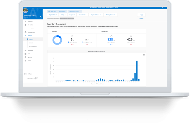 inventory dashboard