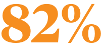 82% value skill diversity