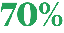 70% technology in the classroom