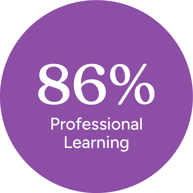 2024_Lifelong-Learning-Report-Web-Images-05.png