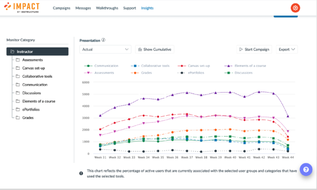 Turn Data into Actions