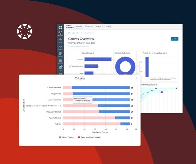 Compliance product preview