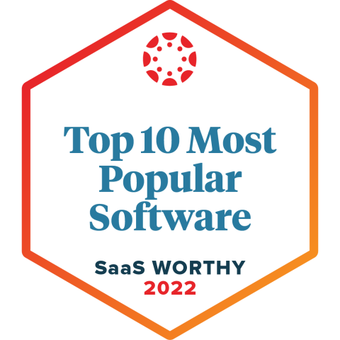 Top10 Most Popular Software SaaS WORTHY 2022